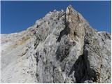 Parkirišče Erichhütte - Hoher Kopf